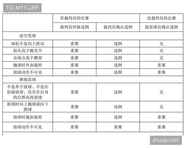 比赛重赛规则解析及裁判实施的关键判定标准