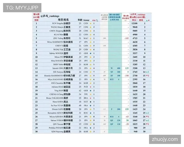 2026世界杯积分并列怎么排名 2026世界杯积分并列怎么排名