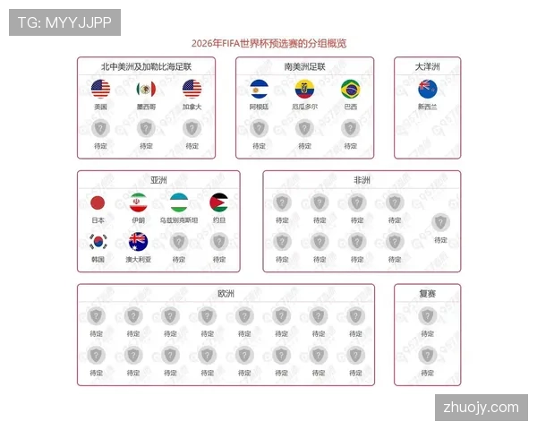 2026世界杯亚洲区名额规则如何分配 2026世界杯亚洲区名额规则如何分配